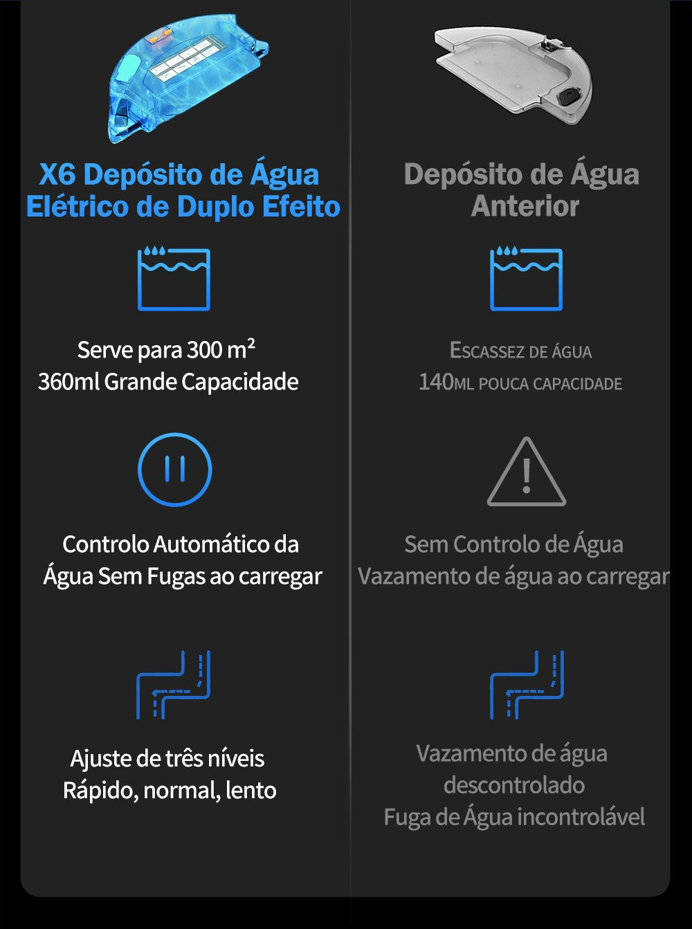 (Código: BRD250) Robô aspirador de pó ABIR X6 com navegação visual tripla, aspir