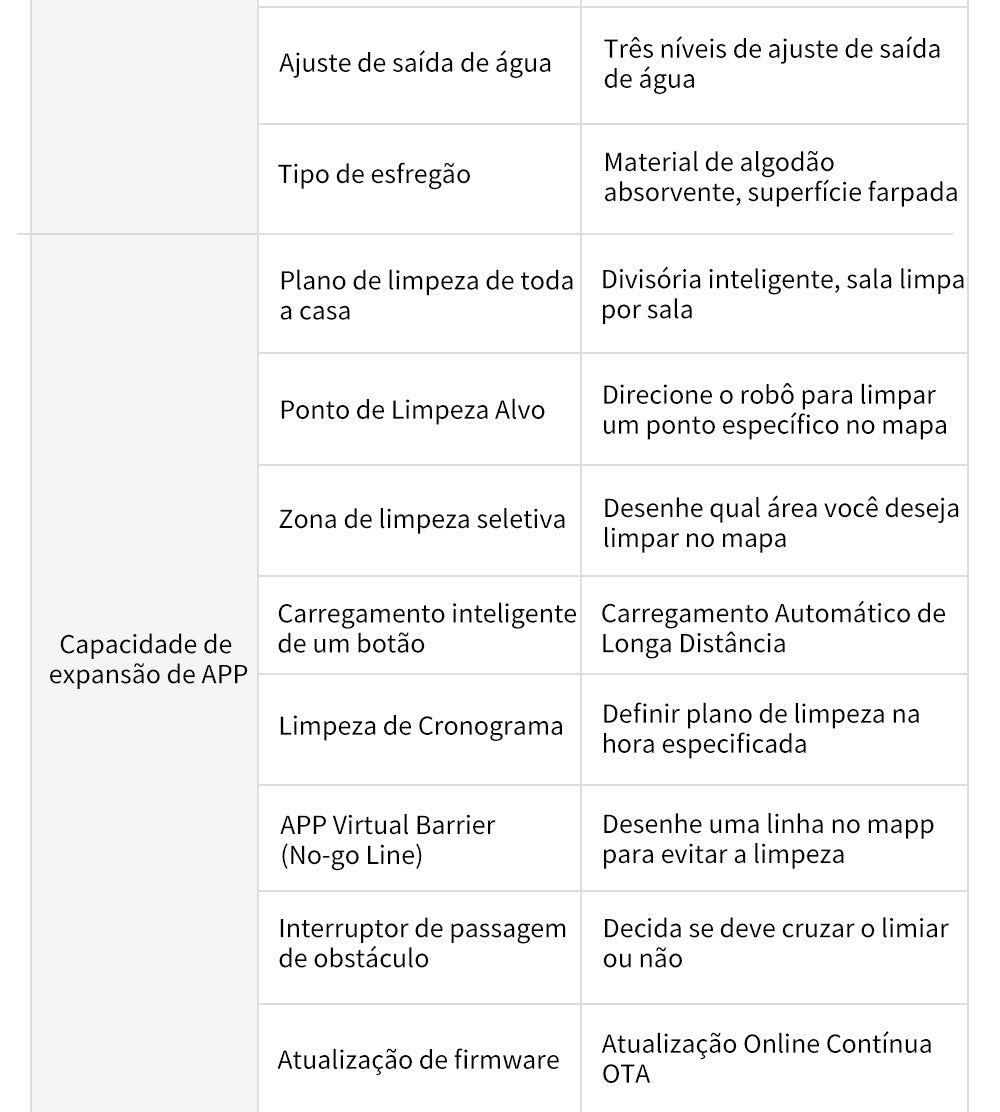 (Código: BRD250) Robô aspirador de pó ABIR X6 com navegação visual tripla, aspir