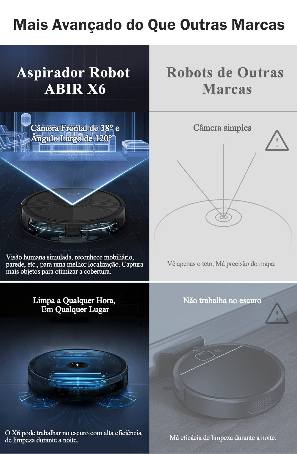 (Código: BRD250) Robô aspirador de pó ABIR X6 com navegação visual tripla, aspir