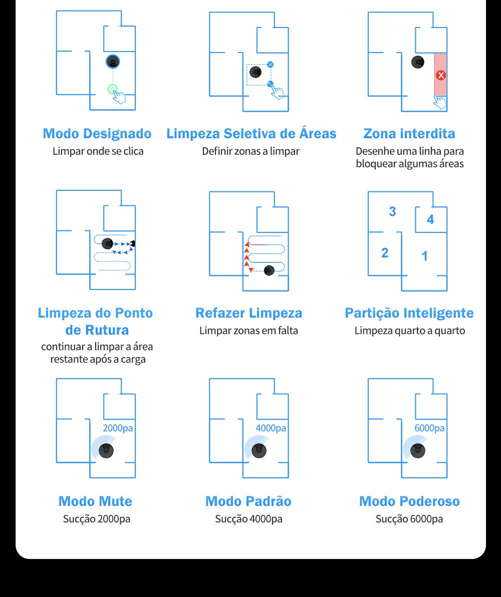 (Código: BRD250) Robô aspirador de pó ABIR X6 com navegação visual tripla, aspir