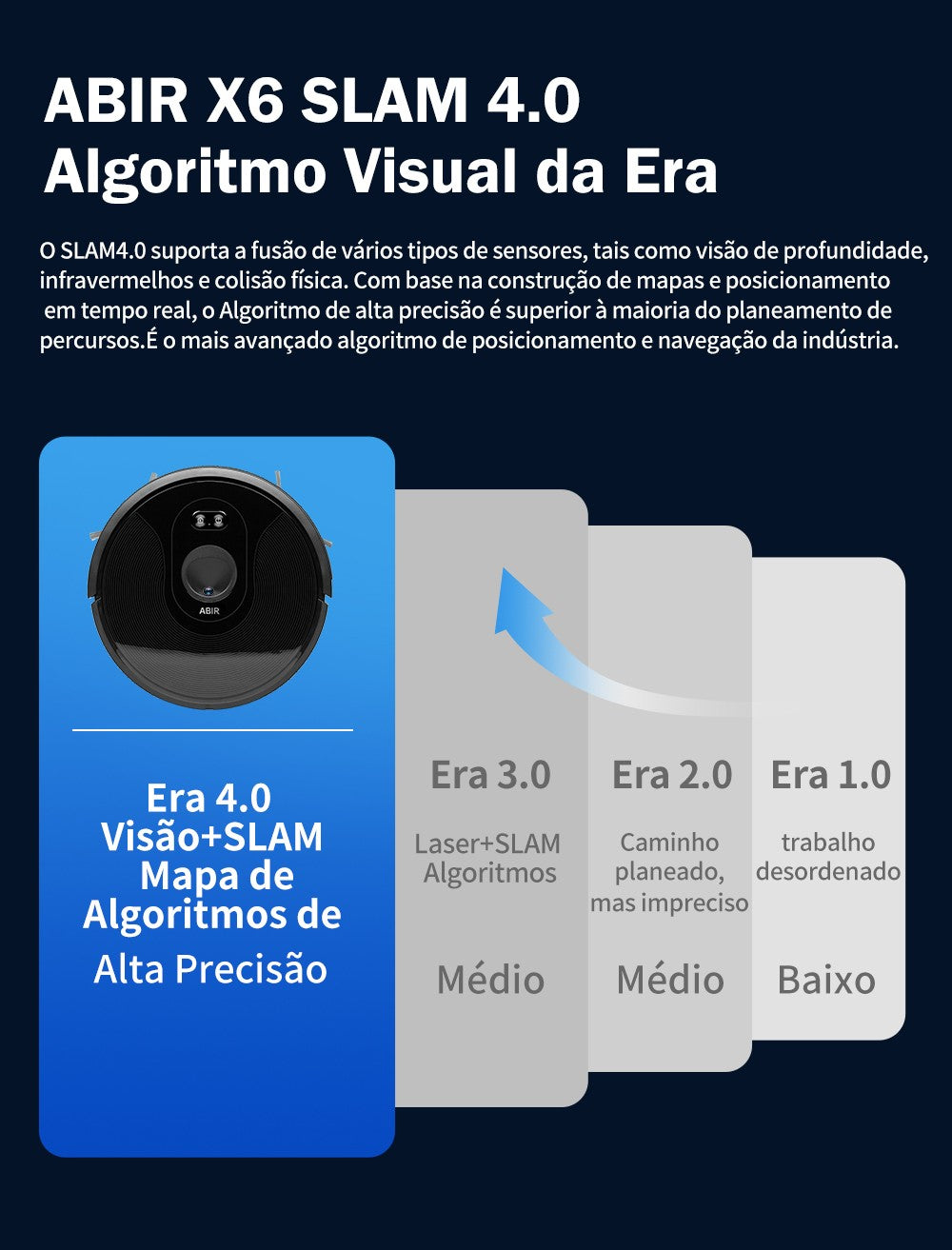 (Código: BRD250) Robô aspirador de pó ABIR X6 com navegação visual tripla, aspir