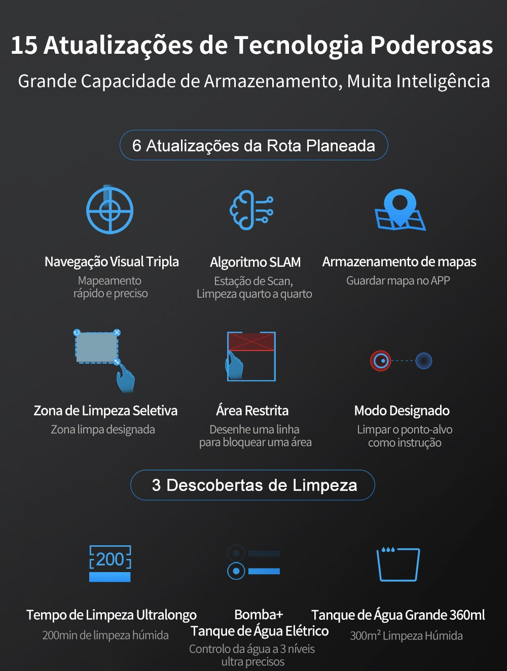 (Código: BRD250) Robô aspirador de pó ABIR X6 com navegação visual tripla, aspir