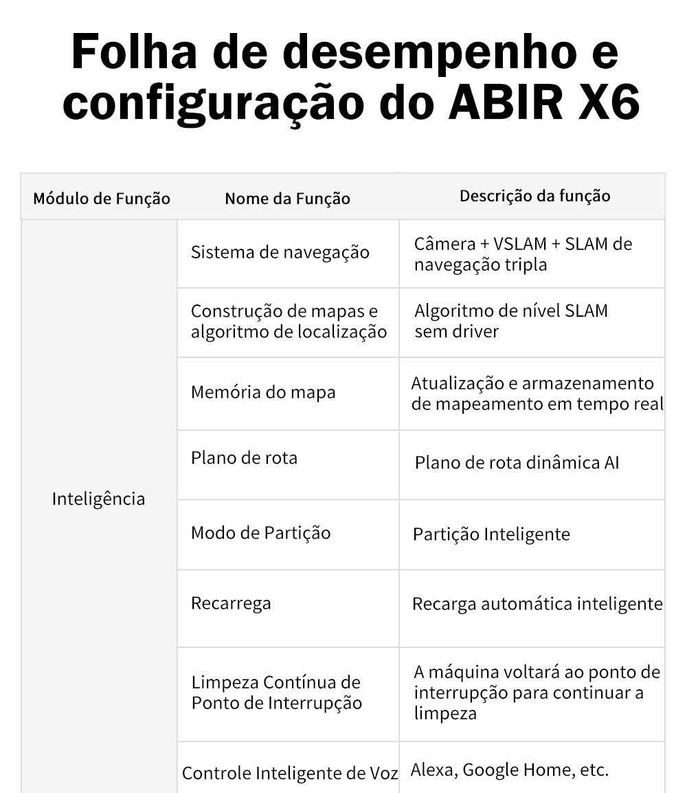 (Código: BRD250) Robô aspirador de pó ABIR X6 com navegação visual tripla, aspir