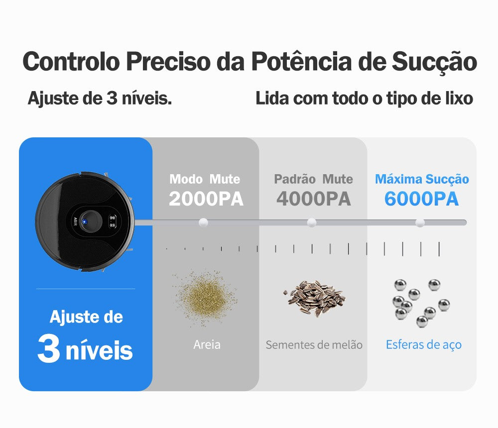 (Código: BRD250) Robô aspirador de pó ABIR X6 com navegação visual tripla, aspir